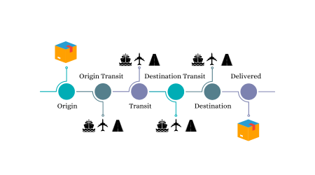 How to Track Your Shipment from Origin to Destination